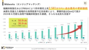グラフ が含まれている画像 自動的に生成された説明