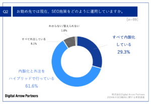 グラフィカル ユーザー インターフェイス, グラフ, アプリケーション, サンバースト図 自動的に生成された説明