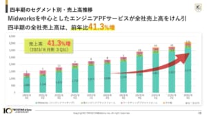グラフ 自動的に生成された説明