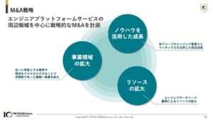 グラフ, バブル チャート 自動的に生成された説明