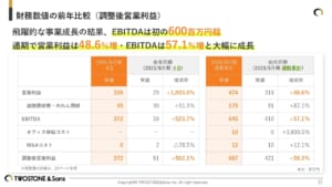 テーブル 自動的に生成された説明