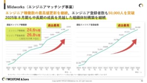 グラフ が含まれている画像 自動的に生成された説明