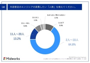 グラフ 自動的に生成された説明