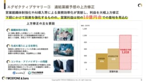 グラフ が含まれている画像 AI によって生成されたコンテンツは間違っている可能性があります。