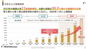 グラフ AI によって生成されたコンテンツは間違っている可能性があります。