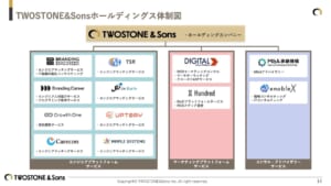 グラフィカル ユーザー インターフェイス AI によって生成されたコンテンツは間違っている可能性があります。