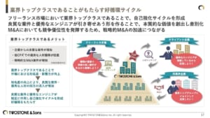 ダイアグラム AI によって生成されたコンテンツは間違っている可能性があります。