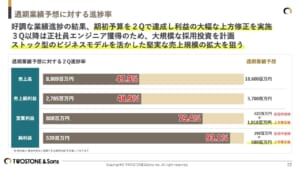 グラフ が含まれている画像 AI によって生成されたコンテンツは間違っている可能性があります。