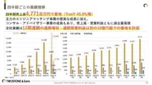 グラフ AI によって生成されたコンテンツは間違っている可能性があります。