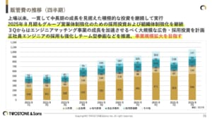 グラフ AI によって生成されたコンテンツは間違っている可能性があります。