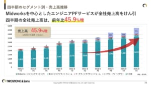 グラフ, 棒グラフ AI によって生成されたコンテンツは間違っている可能性があります。