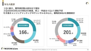 グラフ, 円グラフ AI によって生成されたコンテンツは間違っている可能性があります。