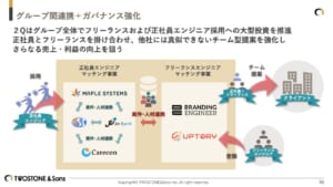 タイムライン AI によって生成されたコンテンツは間違っている可能性があります。