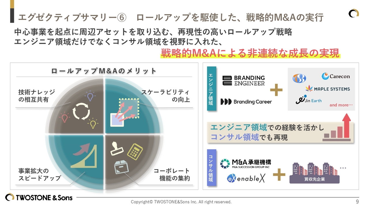 グラフ, 円グラフ
AI 生成コンテンツは誤りを含む可能性があります。