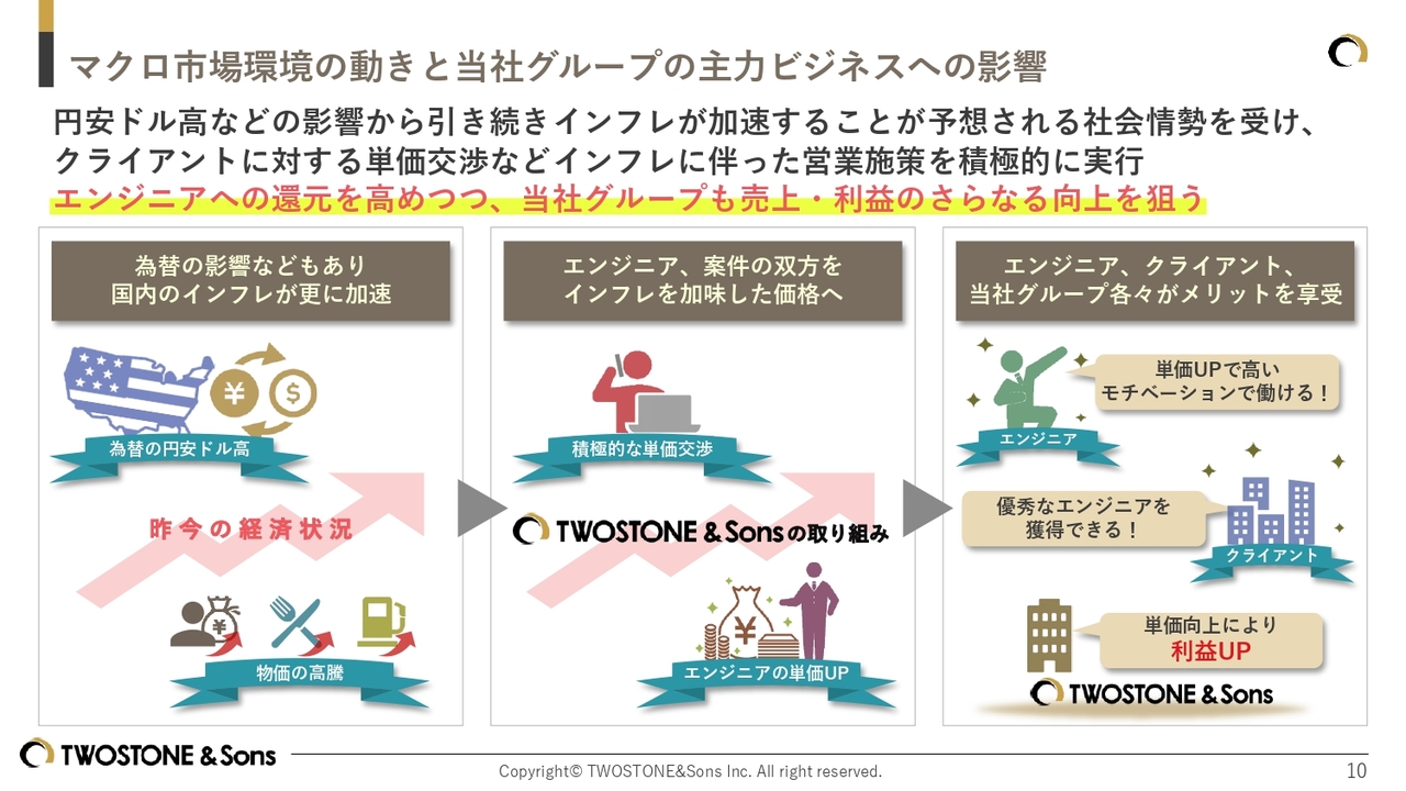 ダイアグラム
AI 生成コンテンツは誤りを含む可能性があります。