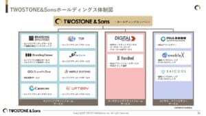 グラフィカル ユーザー インターフェイス AI 生成コンテンツは誤りを含む可能性があります。