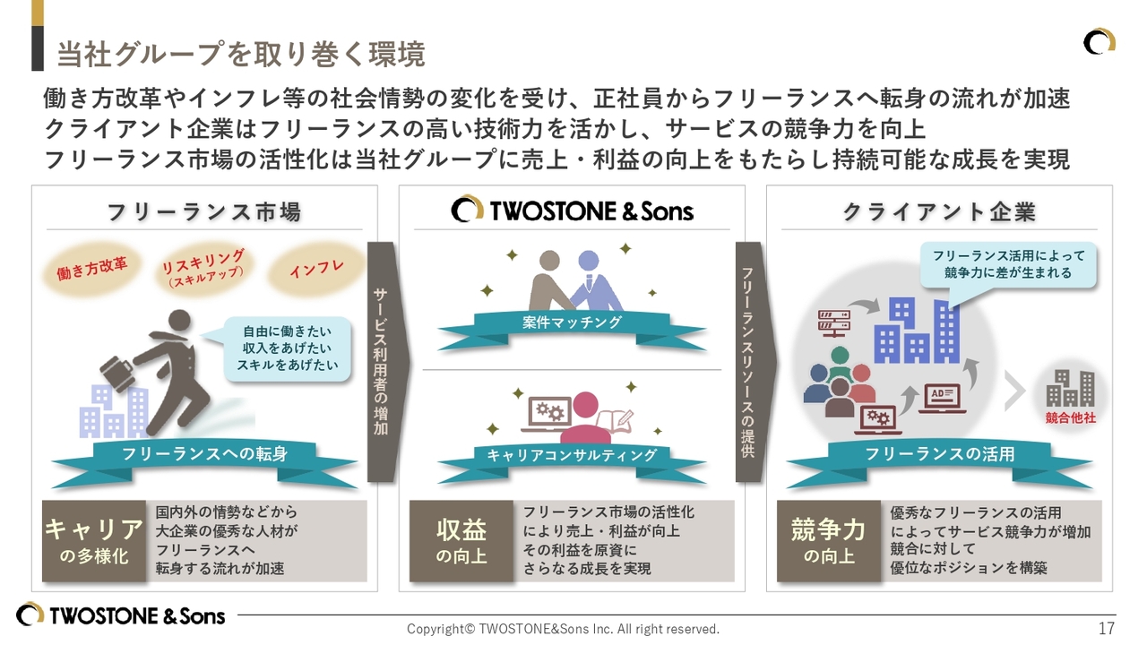 ダイアグラム
AI 生成コンテンツは誤りを含む可能性があります。