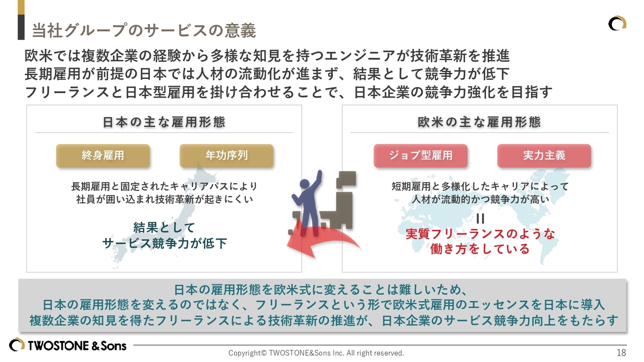タイムライン
AI 生成コンテンツは誤りを含む可能性があります。