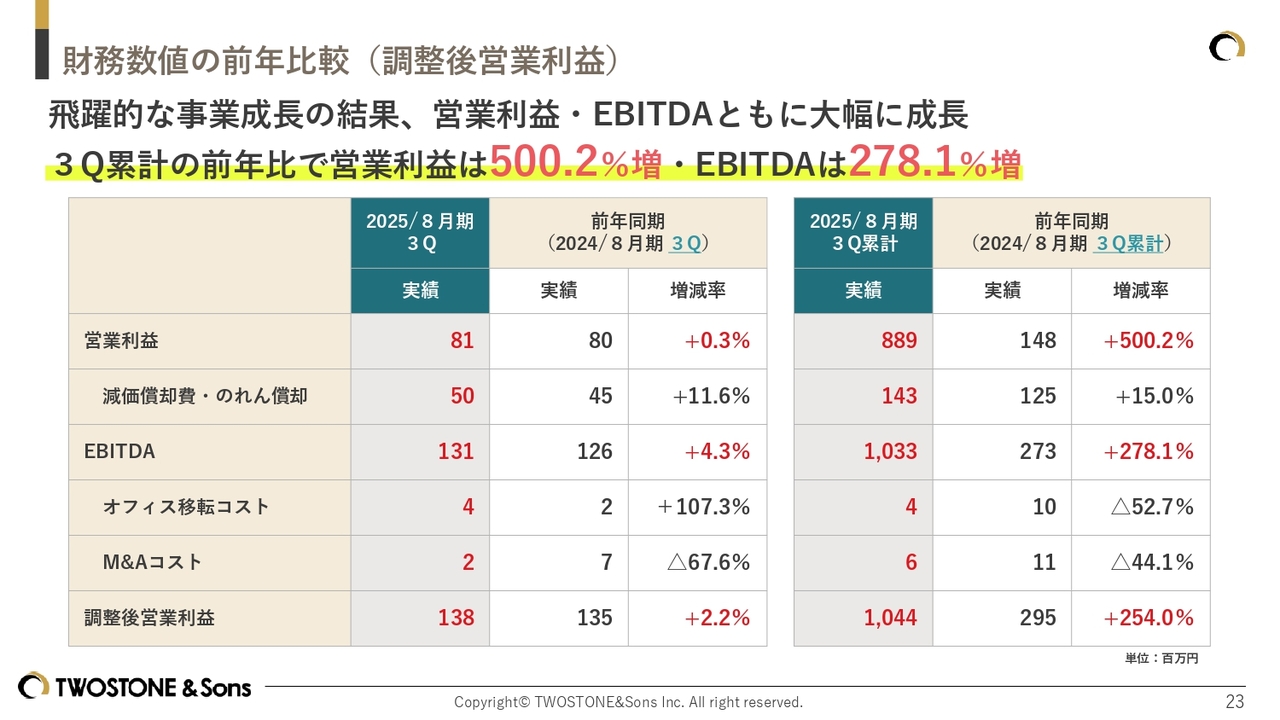 テーブル
AI 生成コンテンツは誤りを含む可能性があります。