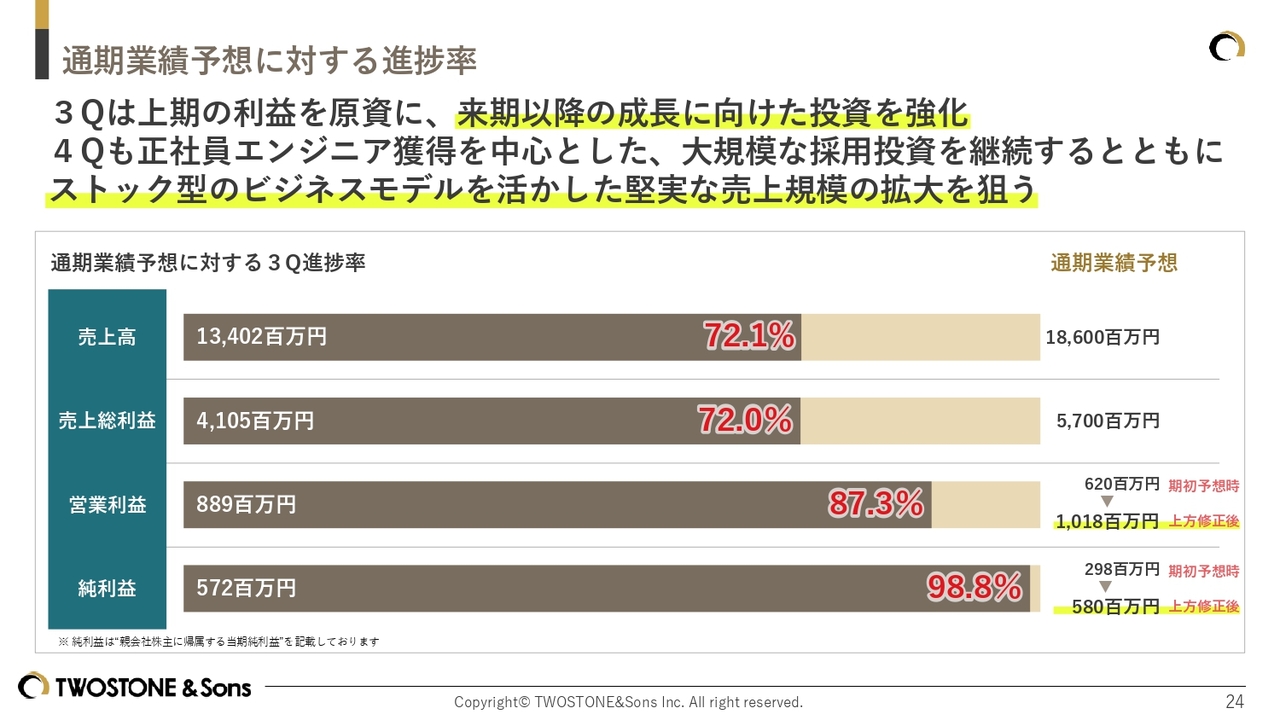 テキスト が含まれている画像
AI 生成コンテンツは誤りを含む可能性があります。