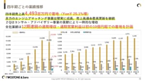 グラフ が含まれている画像 AI 生成コンテンツは誤りを含む可能性があります。