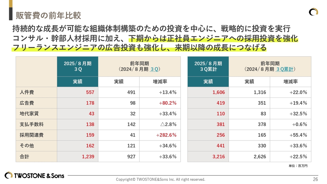 テーブル
AI 生成コンテンツは誤りを含む可能性があります。