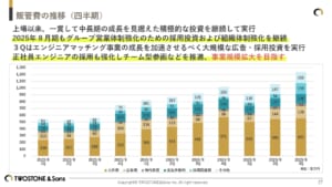 グラフ が含まれている画像 AI 生成コンテンツは誤りを含む可能性があります。