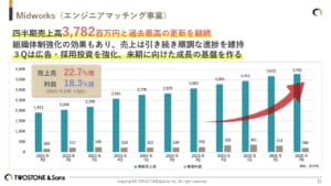 グラフ, 棒グラフ AI 生成コンテンツは誤りを含む可能性があります。