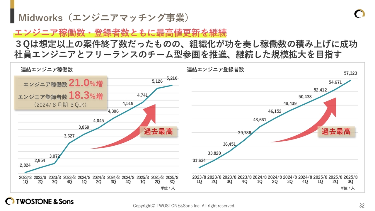 グラフ
AI 生成コンテンツは誤りを含む可能性があります。