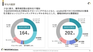 グラフ, 円グラフ AI 生成コンテンツは誤りを含む可能性があります。