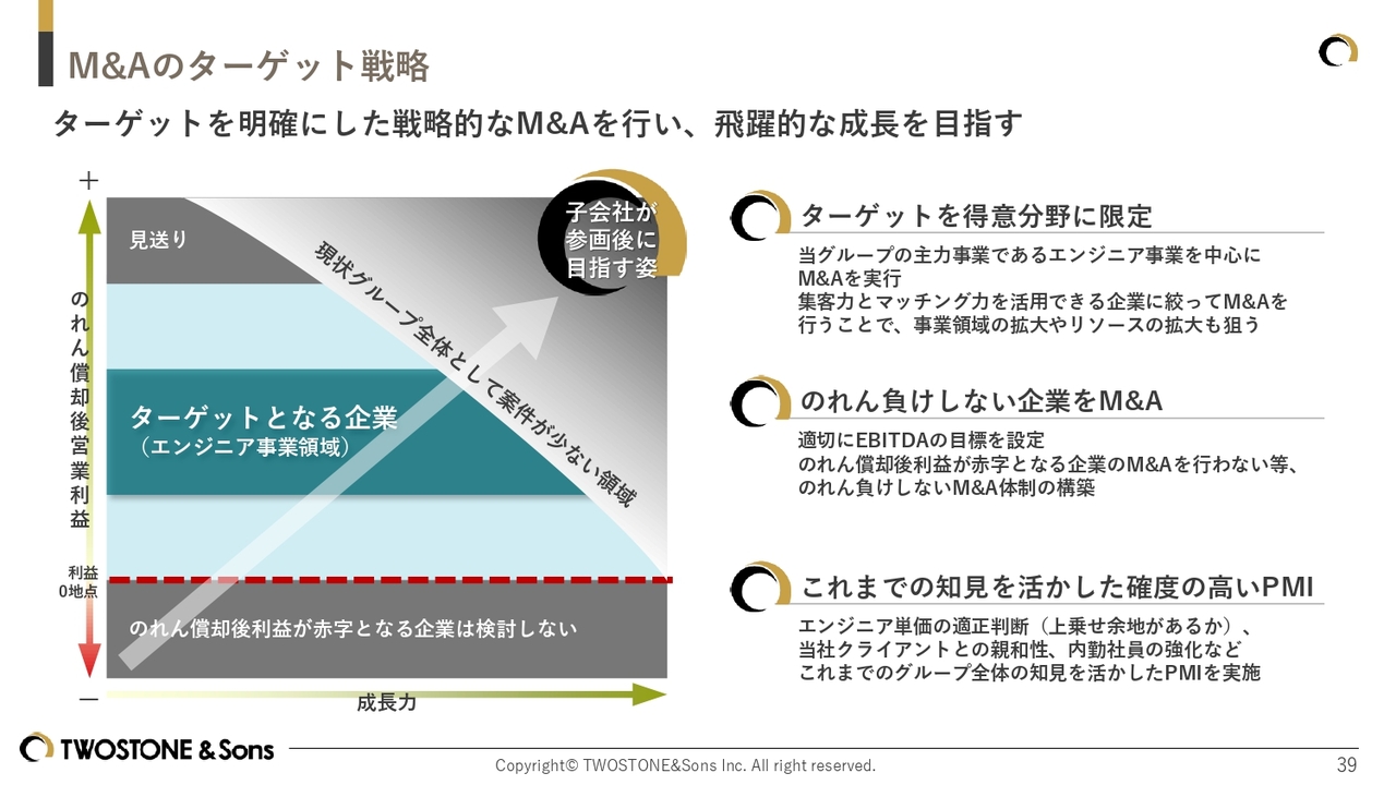 グラフィカル ユーザー インターフェイス, テキスト, アプリケーション
AI 生成コンテンツは誤りを含む可能性があります。
