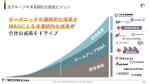 ダイアグラム AI 生成コンテンツは誤りを含む可能性があります。