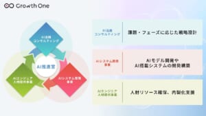 ダイアグラム AI 生成コンテンツは誤りを含む可能性があります。