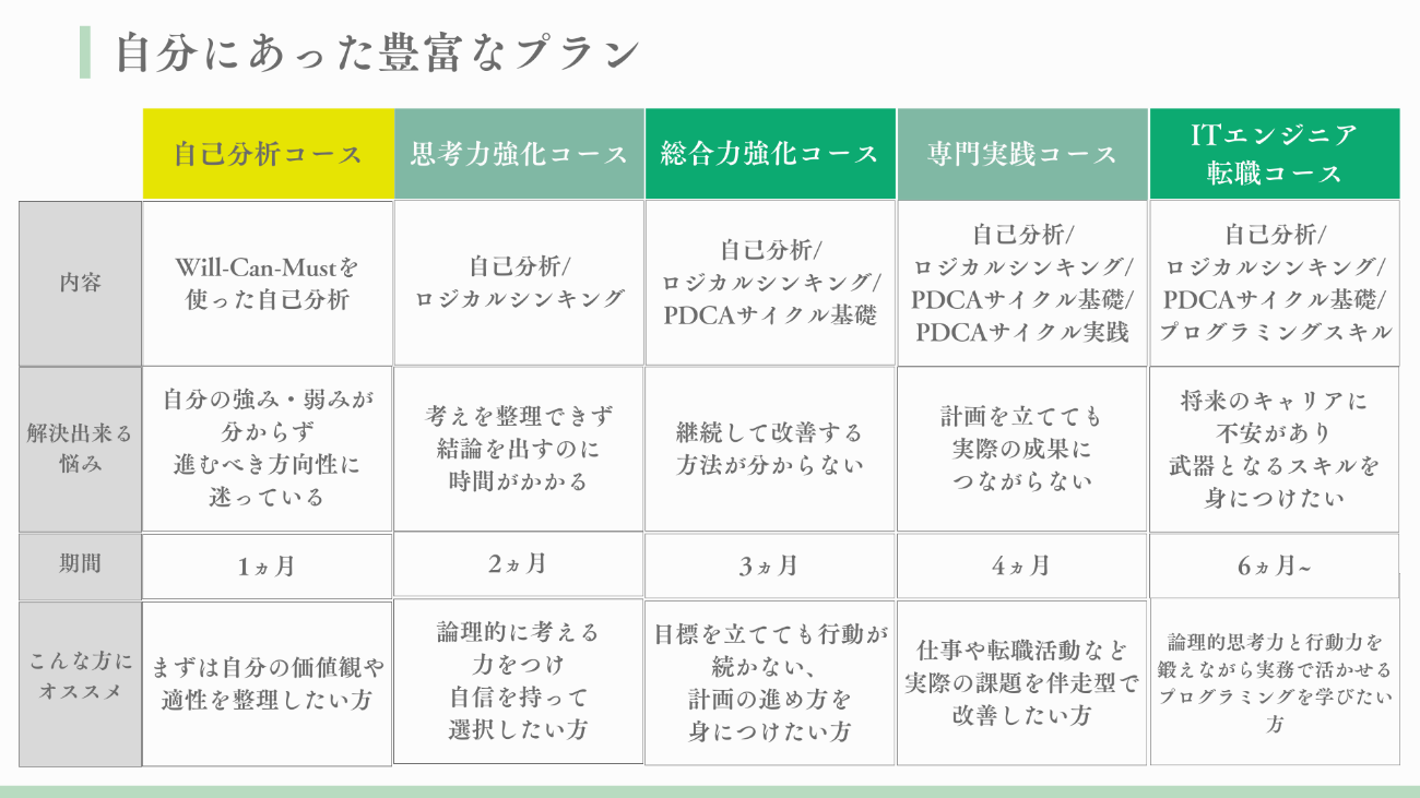 テーブル
