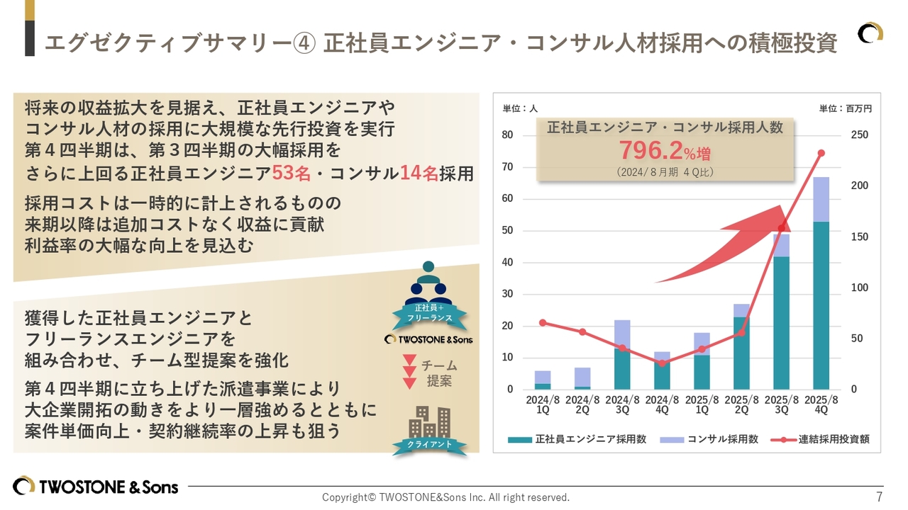 テキスト
AI 生成コンテンツは誤りを含む可能性があります。