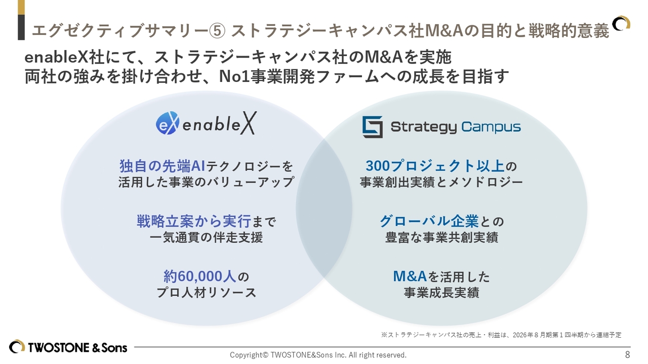 ダイアグラム
AI 生成コンテンツは誤りを含む可能性があります。