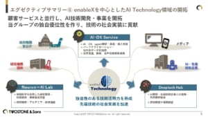 ダイアグラム AI 生成コンテンツは誤りを含む可能性があります。