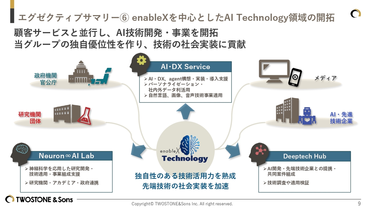 ダイアグラム
AI 生成コンテンツは誤りを含む可能性があります。