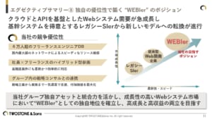 タイムライン AI 生成コンテンツは誤りを含む可能性があります。