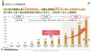 グラフ AI 生成コンテンツは誤りを含む可能性があります。