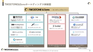 グラフィカル ユーザー インターフェイス AI 生成コンテンツは誤りを含む可能性があります。