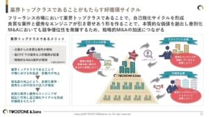 ダイアグラム AI 生成コンテンツは誤りを含む可能性があります。
