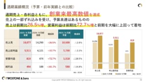 グラフ が含まれている画像 AI 生成コンテンツは誤りを含む可能性があります。