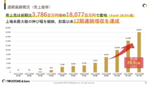 グラフ, 棒グラフ AI 生成コンテンツは誤りを含む可能性があります。