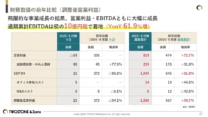 テーブル AI 生成コンテンツは誤りを含む可能性があります。