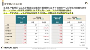 テーブル AI 生成コンテンツは誤りを含む可能性があります。