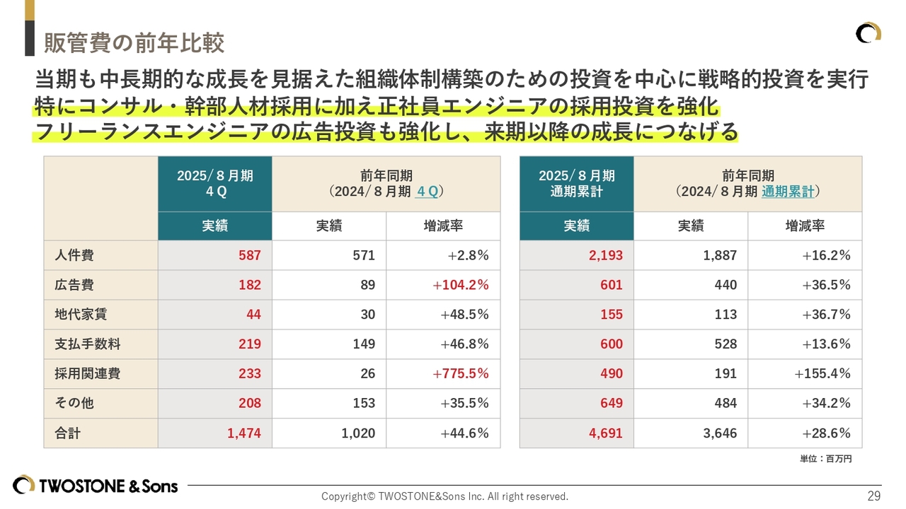 テーブル
AI 生成コンテンツは誤りを含む可能性があります。