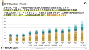 アプリケーション が含まれている画像 AI 生成コンテンツは誤りを含む可能性があります。