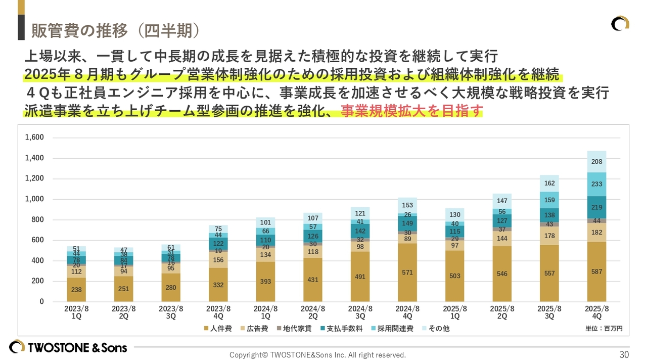 アプリケーション が含まれている画像
AI 生成コンテンツは誤りを含む可能性があります。