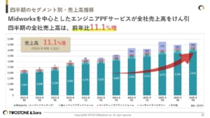 グラフ, 棒グラフ AI 生成コンテンツは誤りを含む可能性があります。